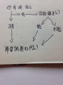 易怒的句子