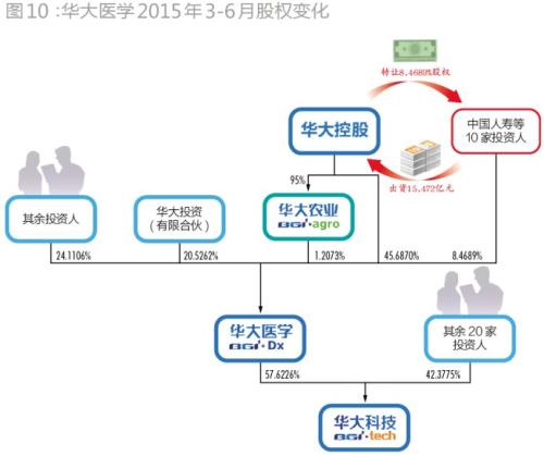 25岁时的百万富翁：年轻富人的财富基因