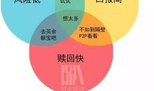 如何成为千万富翁？