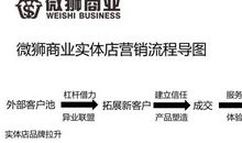 因为一杯水而倒闭的餐厅，看完你明白了什么？