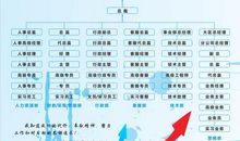 晋升员工自我评价