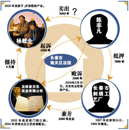 杨在：去首都