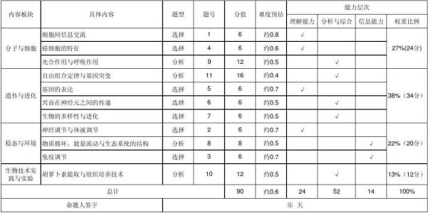 高三理科女生如何从514分提高到625分（三）