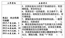 高三下学期考生复习的八要素