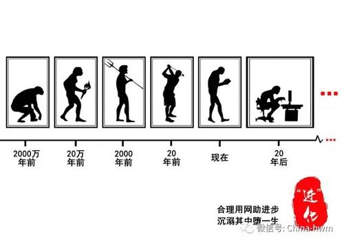 查看“唤醒”后