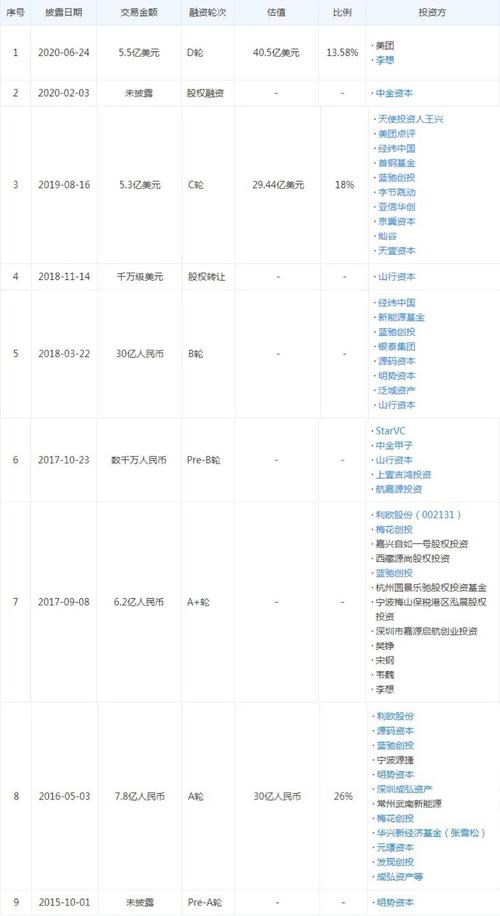 有一种辞职被称为“自负的意图”，另一种跳槽是理所当然的。