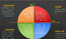 做好时间管理，做好自己