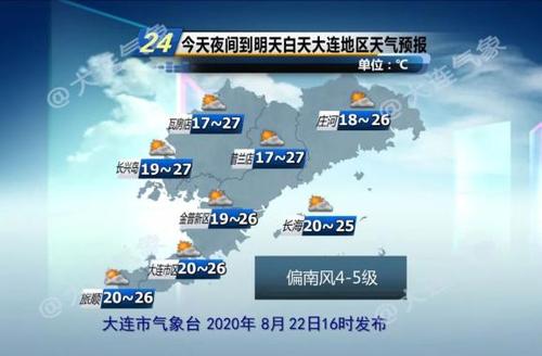 描述天气的段落