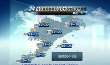 描写天气的段落