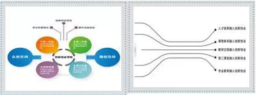 大学生创业：从小成就到有希望