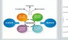 大学生创业：小有成就到大有可为