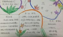 五一劳动名人名言最新整理