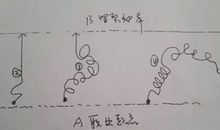 只有明确的目标才能把我们导向理想的彼岸