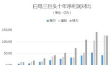 成功路上的三道门槛