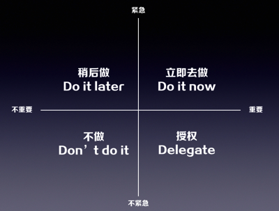 优秀学生如何有效地利用他们的时间？