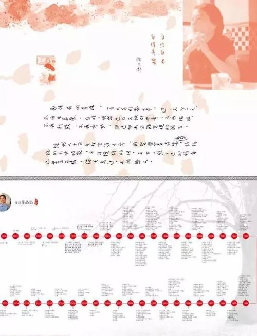 亦舒：乘数表