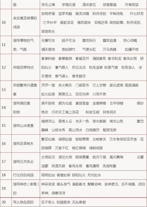 动物过敏总结