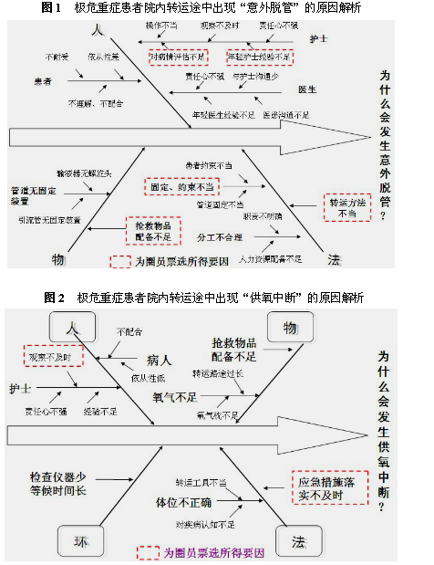 快速转移的三个规则