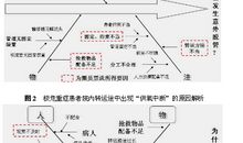 快速转运的三大法则