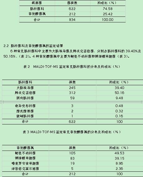 描述快速时间的陈述