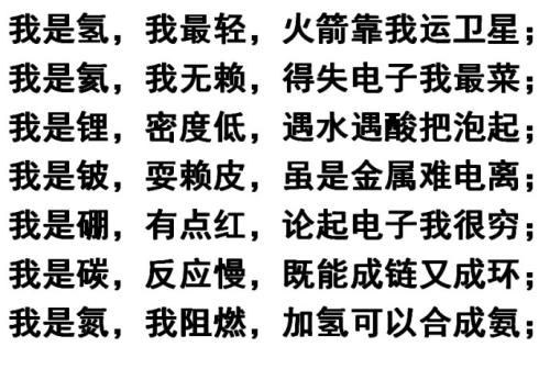 元素周期表