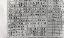 写事作文：劳动最快乐