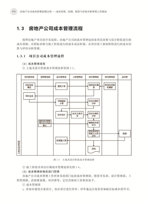 房地产销售员自我评估