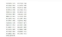 偷鸡不成的歇后语