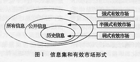 有效利用时间的一些技巧