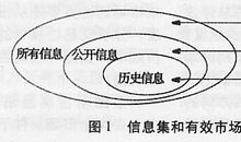 有效利用时间的一些小建议