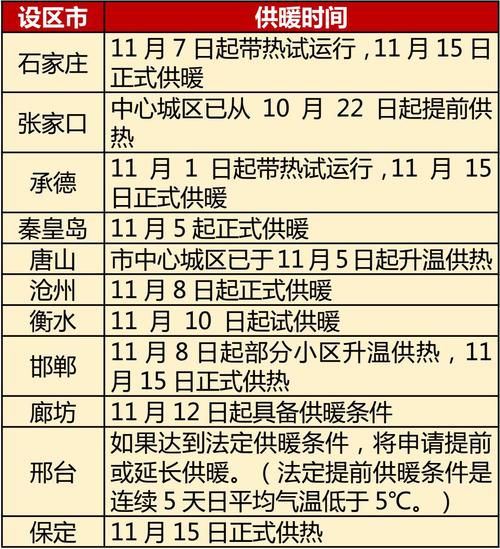 时间管理关键字：总体规划，冷静，提前期