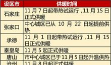 时间管理关键词：统筹、从容、提前期