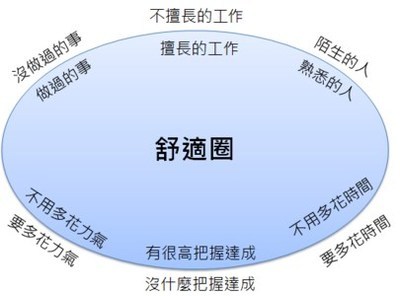 你没有变强，因为你过得很舒服