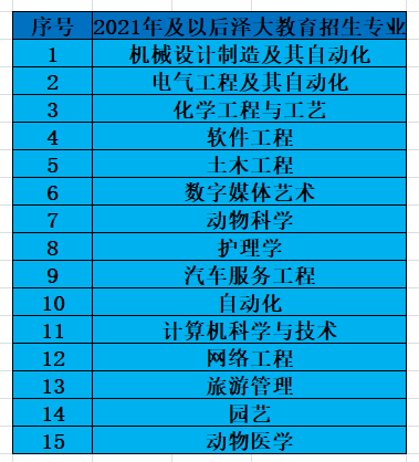 商务英语常用句子
