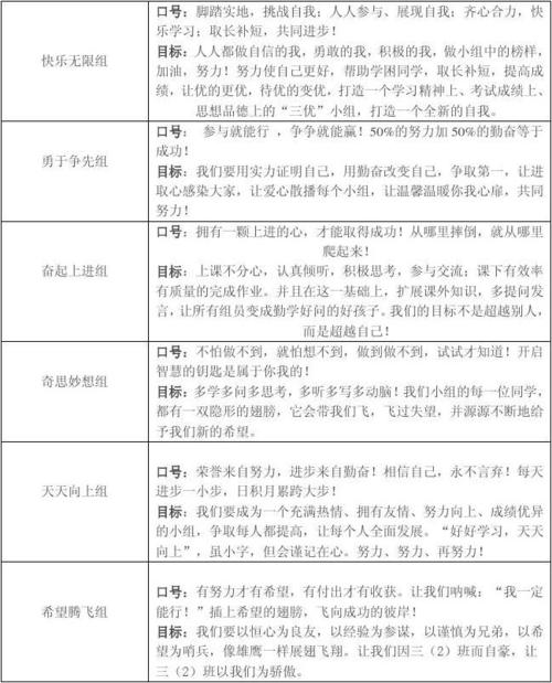 队名和口号