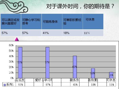 第三阶段如何有效安排时间