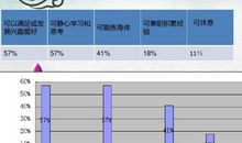 高三阶段怎样有效安排时间
