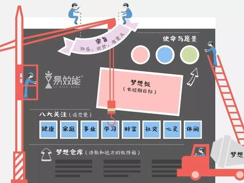 年轻人的梦想指南