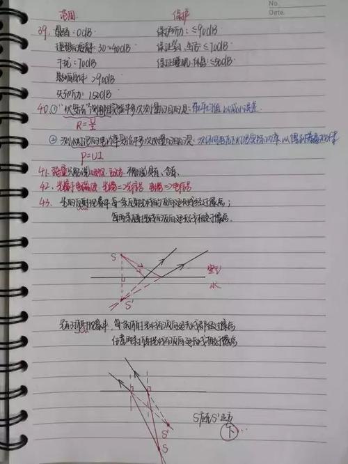 建立和使用自己的错误的问题书-给高中生的第四封信