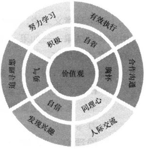 李开复语录：创业的关键是创造用户价值