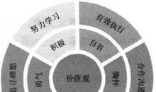 李开复语录：创业关键是创造用户价值