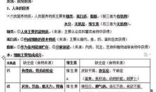 期中生物状元：我的生物学习经验