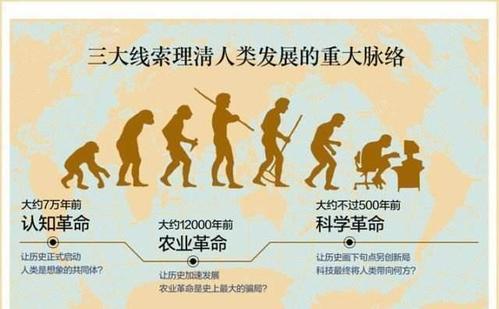看完人类简史