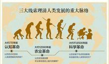 人类简史读后感