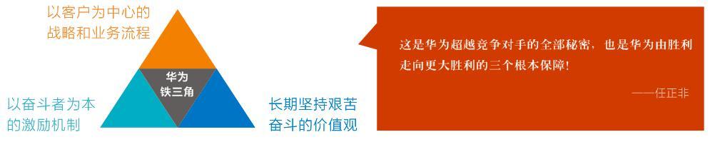 看完华为的“以客户为中心”