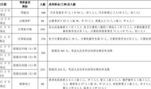 事业单位考核自我评鉴