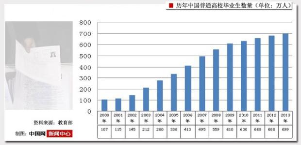 大学，我们如何阅读