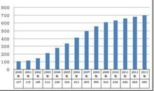 大学，我们怎么读
