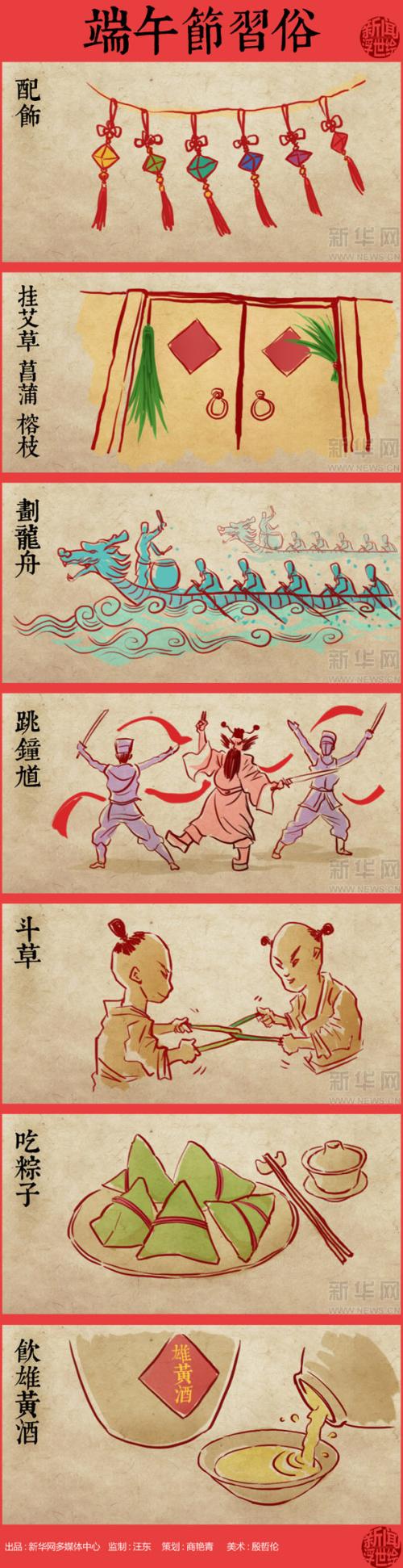 端午节习俗
