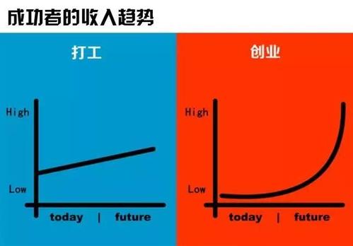 创业前如何兼职工作